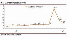 生产跟单流程图